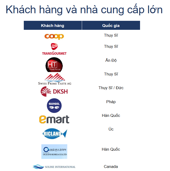 Đối tác