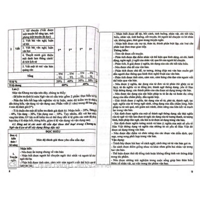 Sách - Đề kiểm tra Ngữ văn 9 (15 phút, giữa kì, cuối kì) (HA-mk)