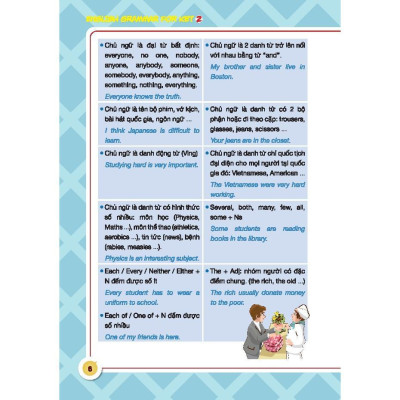 Sách - English Grammar For KET - Có Đáp Án - Tập 1 - Minh Thắng
