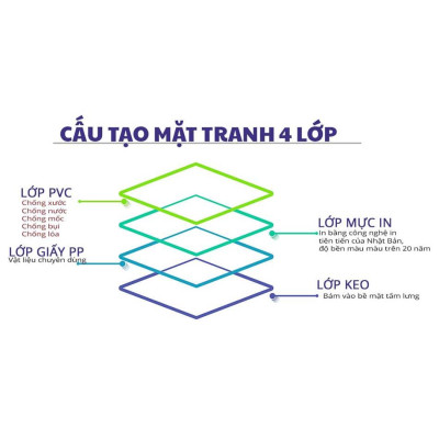 Tranh động lực trang trí văn phòng làm việc - Người chèo thuyền giỏi không đến từ vùng biển lặng sóng - DL009