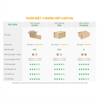 Hộp 25x15x10 cm - Combo 100 thùng hộp carton đóng hàng - tùy chọn chất lượng