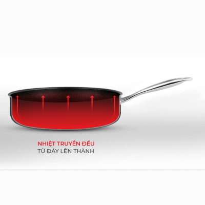 Chảo chống dính Inox dập nguyên khối Elmich Trimax Classic EL-2703OL 26cm, EL-2702OL 24cm, Hàng chính hãng - JoyMall