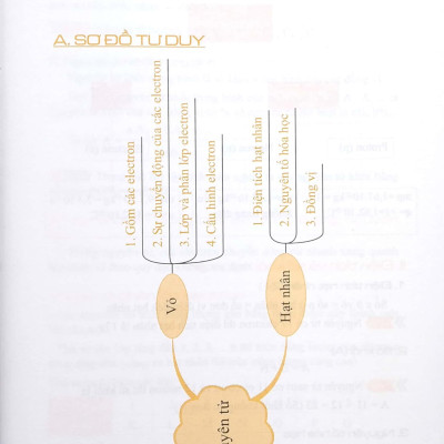 All In One - Sổ Tay Hóa Học Cấp 3