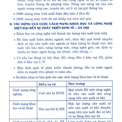 Học Tốt Hóa Học 11