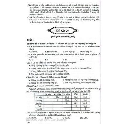 Sách - Bộ đề sinh học ( Đầy đủ các dạng trắc nghiệm theo cấu trúc đề thi 2025- Dùng chung cho các bộ SGK) (HA)