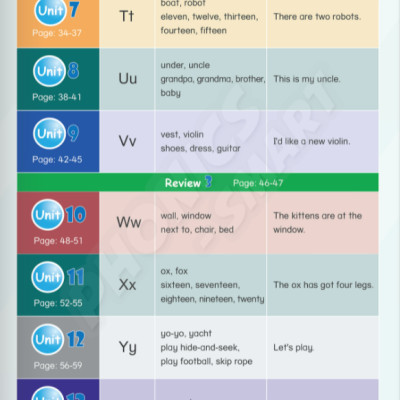 Tiếng Anh 2 Phonics - Smart - Student