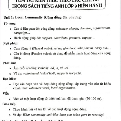 Sách - Luyện Thi Tuyển Sinh Vào Lớp 10 - Môn Tiếng Anh