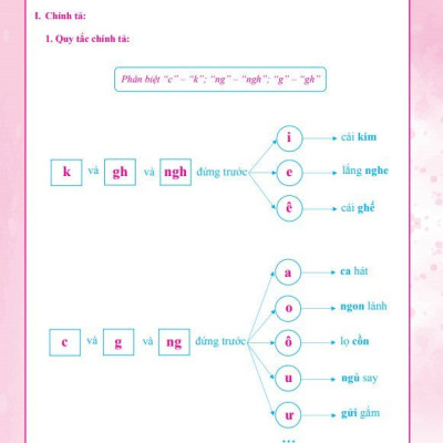 Bộ ÔN HÈ Lớp 2 (Toán + Tiếng Việt) - Dành cho học sinh lớp 2 lên lớp 3 - Theo chương trình SGK mới nhất