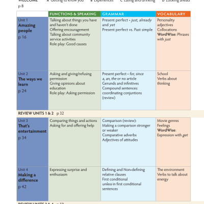 Tiếng Anh 10 Think - Workbook