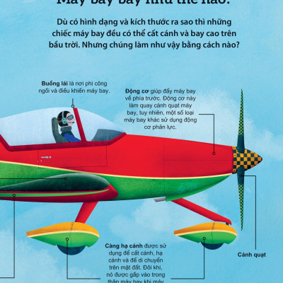 Khám Phá Các Phương Tiện Vận Chuyển Trên Thế Giới - Máy Bay Và Những Phương Tiện Bay Khác
