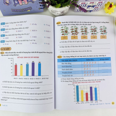 Sách - Bài Tập Tuần Toán 4 - Kết Nối Tri Thức - ndbooks