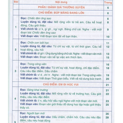 Sách - Combo Kiểm tra và đánh giá năng lực Tiếng Việt 2 học kì 1 + 2 (Biên soạn theo chương trình GDPT 2018)