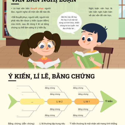 Đột Phá Tư Duy Ngữ Văn 6 Tập 1 (Theo Bộ Sách Cánh Diều) - Bản Quyền