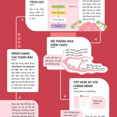 Sách - Đột Phá Tư Duy Toán 12 - Tập 2
