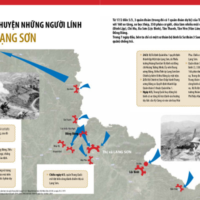 Những Mảnh Ký Ức 1979-1989 - Chuyện Kể Từ Biên Giới Phía Bắc