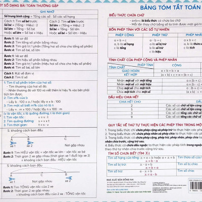Bảng Tóm Tắt Toán Tiểu Học