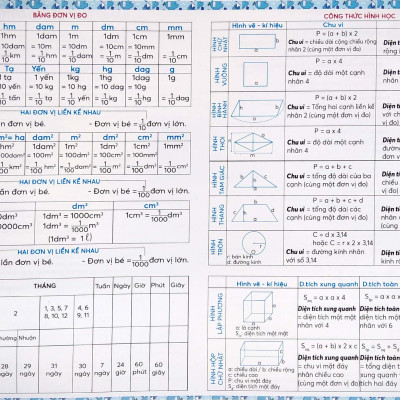 Bảng Tóm Tắt Toán Tiểu Học