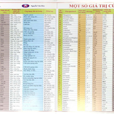 Bảng Tuần Hoàn Các Nguyên Tố Hóa Học