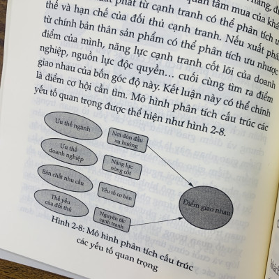 Quy luật sản phẩm bán chạy: Tư duy và phương pháp tạo ra sản phẩm best-seller