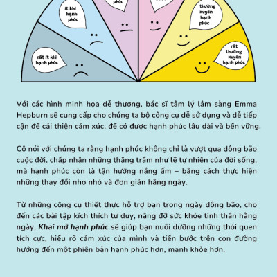 Khai Mở Hạnh Phúc