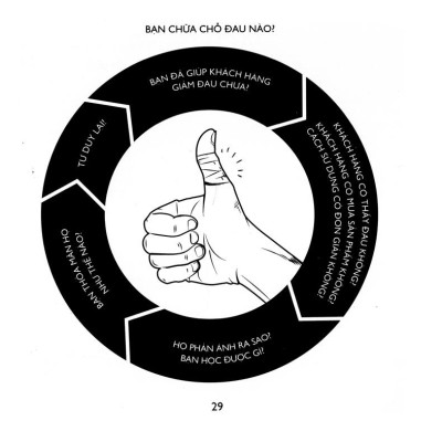 Bánh Răng Khởi Nghiệp - Đường Đến Thành Công