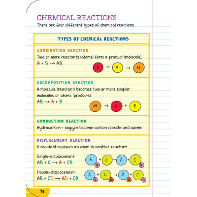 Sách - Sổ tay sinh học - Everything You Need To Ace Biology ( Tiếng Anh ) á Châu Books