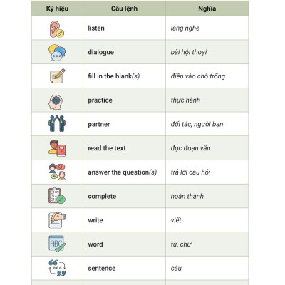 Sách - Mind Map Tiếng Anh Giao Tiếp Cho Người Mới Bắt Đầu