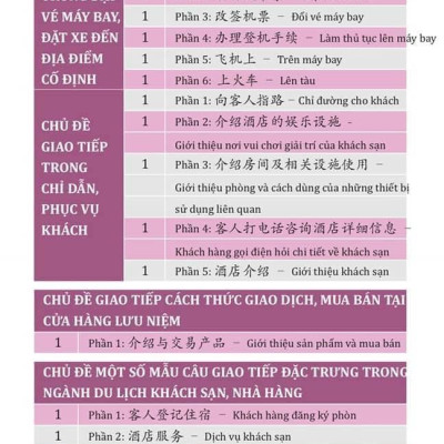 Sách - combo: Luyện thi HSK cấp tốc tập 2 (tương đương HSK 3+4 kèm CD) + Hội thoại giao tiếp tiếng Trung ngành du lịch khách sạn có audio nghe +DVD tài liệu