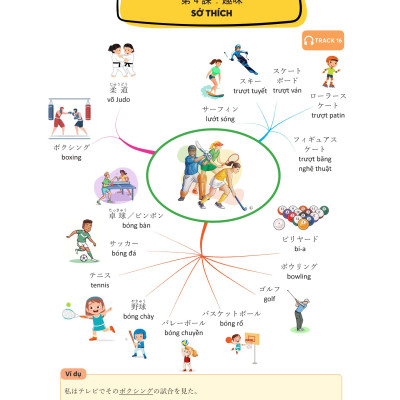 Mindmap Từ Vựng Tiếng Nhật - Học Từ Vựng Tiếng Nhật Qua Sơ Đồ Tư Duy_MC
