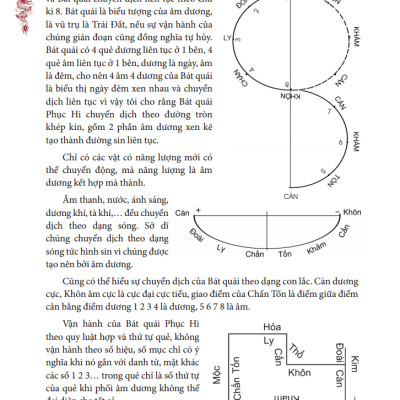 Kinh Dịch Với Nhân Dạng Và Phong Thuỷ (Bìa Cứng)