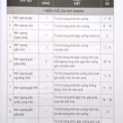 Tập Viết Chữ Hán Theo Giáo Trình Boya - Sơ Cấp 1 (Tái Bản 2020)