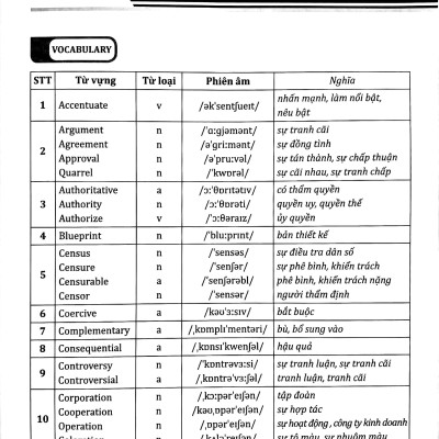 30 Chủ Đề Từ Vựng Tiếng Anh (Tập 2)