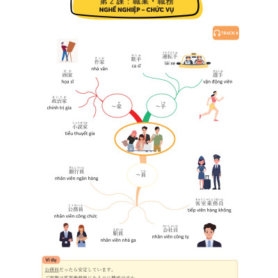 Mindmap Từ Vựng Tiếng Nhật - Học Từ Vựng Tiếng Nhật Qua Sơ Đồ Tư Duy_MC