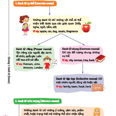 Sách - Mind Map - Giải Thích Ngữ Pháp Tiếng Anh Theo Sơ Đồ Tư Duy