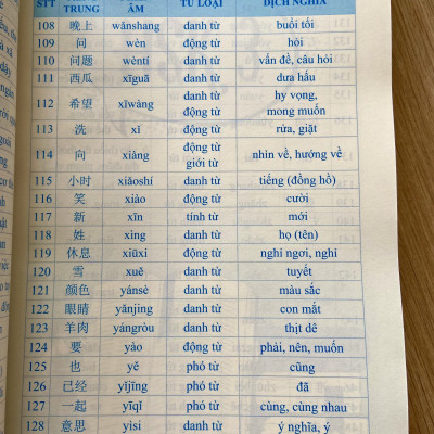 5000 từ vựng tiếng Trung thông dụng nhất + DVD quà tặng