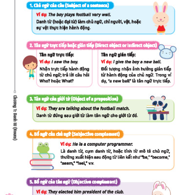 Sách - Mind Map - Giải Thích Ngữ Pháp Tiếng Anh Theo Sơ Đồ Tư Duy