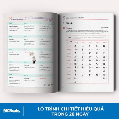 28 Ngày Tự Học Tiếng Nhật - Bộ  Dành Cho Người Mới Bắt Đầu - Bản Quyền