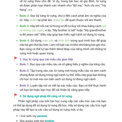 Sách - Mind Map Tiếng Anh Giao Tiếp Cho Người Mới Bắt Đầu
