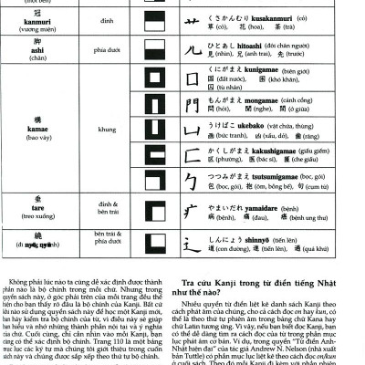 Tự Học Viết Tiếng Nhật - 200 Chữ Kanji Căn Bản (Tập 2)