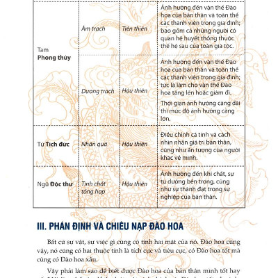 Phong Thủy Trong Nhân Duyên