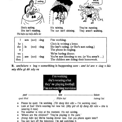 114 Chủ Đề Ngữ Pháp Tiếng Anh