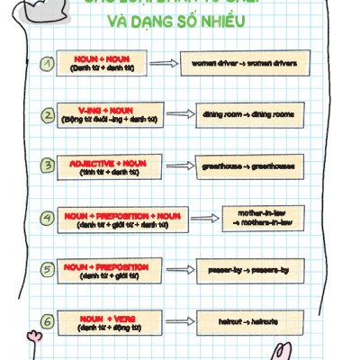 Take Note! Sổ Tay Ngữ Pháp Tiếng Anh