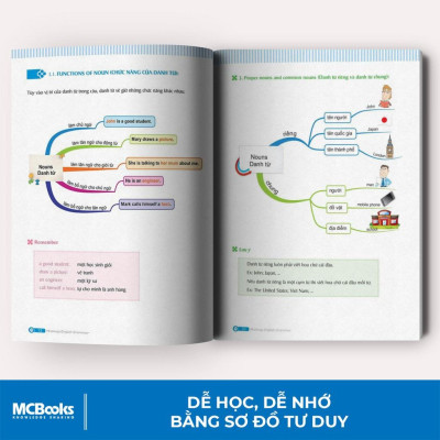 Bộ 3 Cuốn MindMap English Học Tiếng Anh Cho Người Mới Bắt Đầu MCBooks (Lẻ Tùy Chọn) - Bản Quyền