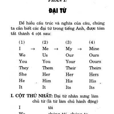 Chìa Khóa Văn Phạm Tiếng Anh (Sách Bỏ Túi)