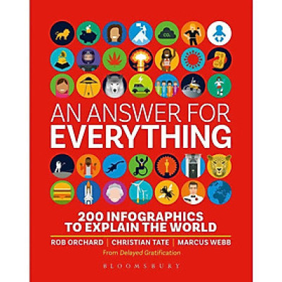 Sách thực tế tiếng Anh - Answer for Everything