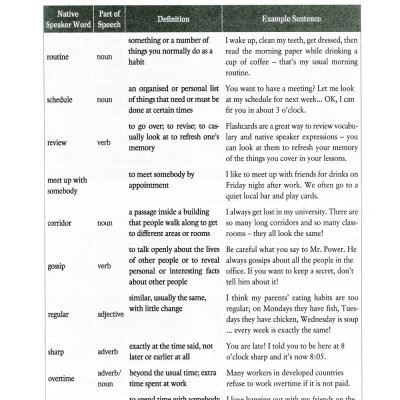 31 High-Scoring Formulas To Answer The Ielts Speaking Questions