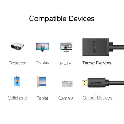 Ugreen UG2013420134TK Màu Đen Đầu chuyển đổi Micro HDMI sang HDMI âm - HÀNG CHÍNH HÃNG