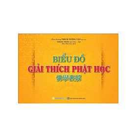 Biểu Đồ Giải Thích Phật Học -QB