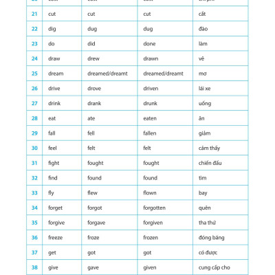  Luyện chuyên sâu ngữ pháp và bài tập tiếng Anh 12