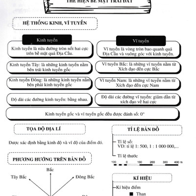 Đề Kiểm Tra Đánh Giá Năng Lực Môn Lịch Sử - Địa Lí (Phần Địa Lí) Lớp 6 _EDU